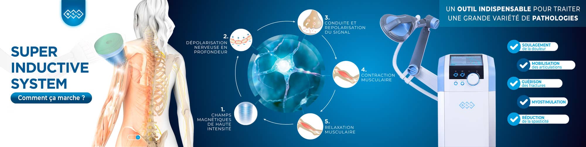 Super Inductive System Elite - L’outil incontournable pour les praticiens : une thérapie mains-libres ultra-performante, offrant un soulagement rapide et inégalé des douleurs.