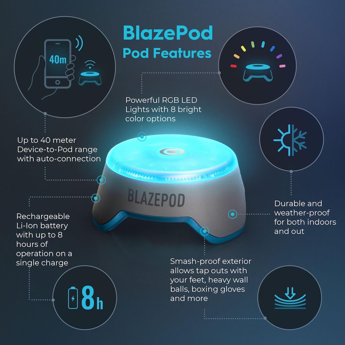 Gollé Médical - Entraînement lumineux BlazePod